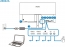Philips E-line 288E2A, 28"