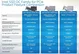 Intel SSD DC P3600 1.2TB, Add-In Card / PCIe 3.0 x4