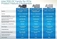 Intel SSD DC P3700 1.6TB, 2.5" / U.2 / PCIe 3.0 x4