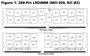 Micron LRDIMM 64GB, DDR4-2933, CL21-21-21, ECC