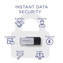 Integral Crypto-C Dual FIPS 197 256GB, USB-A 3.0