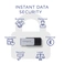 Integral Crypto-C Dual FIPS 197 128GB, USB-A 3.0